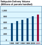 graph3